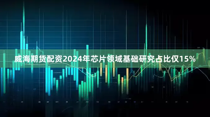 威海期货配资2024年芯片领域基础研究占比仅15%